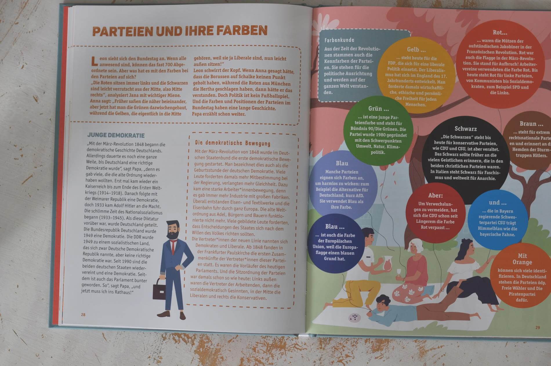 Zwei Kinderbücher über Demokratie - So Verstehen Kinder Politik