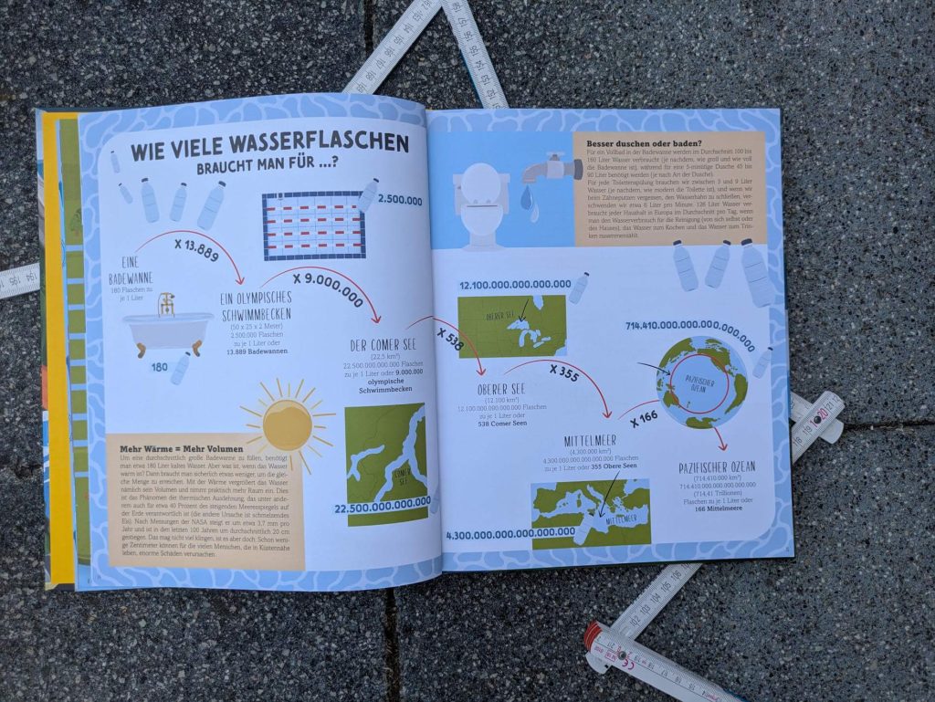Manchmal ist es gar nicht so einfach, Eigenschaften wie Größe, Stärke oder Schnelligkeit zu begreifen oder sich vorzustellen. Was hilft, sind griffige Vergleiche. Besonders wenn sie sich auf Dinge beziehen, die man bereits aus dem Alltag bereits. Ein Blauwal wiegt so viel wie 38 Elefanten. Ein Gepard läuft dreimal so schnell wie der schnellste Mensch der Welt. Und die Einwohner von Tokio und New York könnten ganz Italien ausfüllen. In "Wir messen die Welt" von Andrea Minoglio und Bethany Lord werden Kindern um die 10 Jahre ungewöhnliche Naturphänomene, erstaunliche Bauwerke und krasse Fakten mit verblüffenden Vergleichen erklärt.